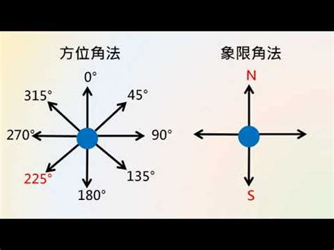 坤宅九宮|【八方位法】八方位法：化解煞氣，打造風水吉宅！